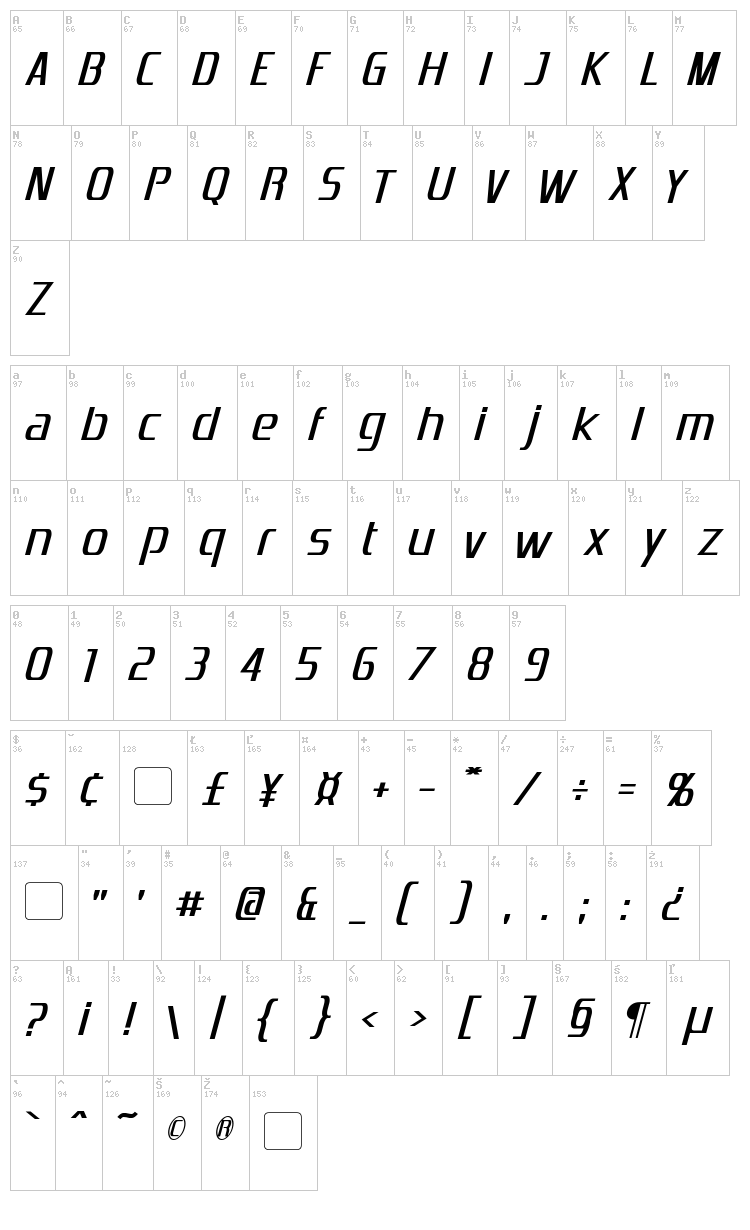 Emotion Engine font map